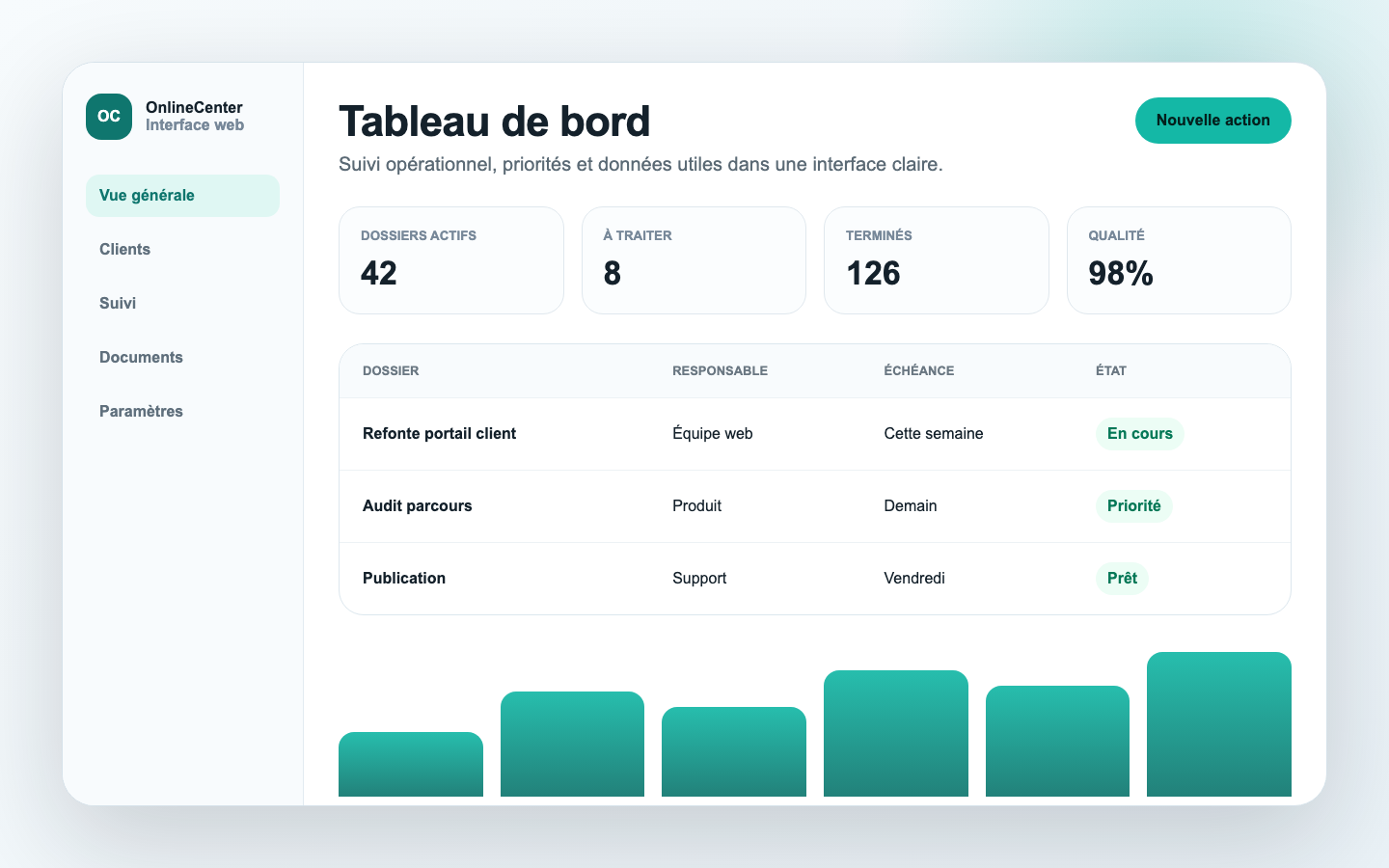 Aperçu de l’interface OnlineCenter avec tableau de bord et indicateurs opérationnels.